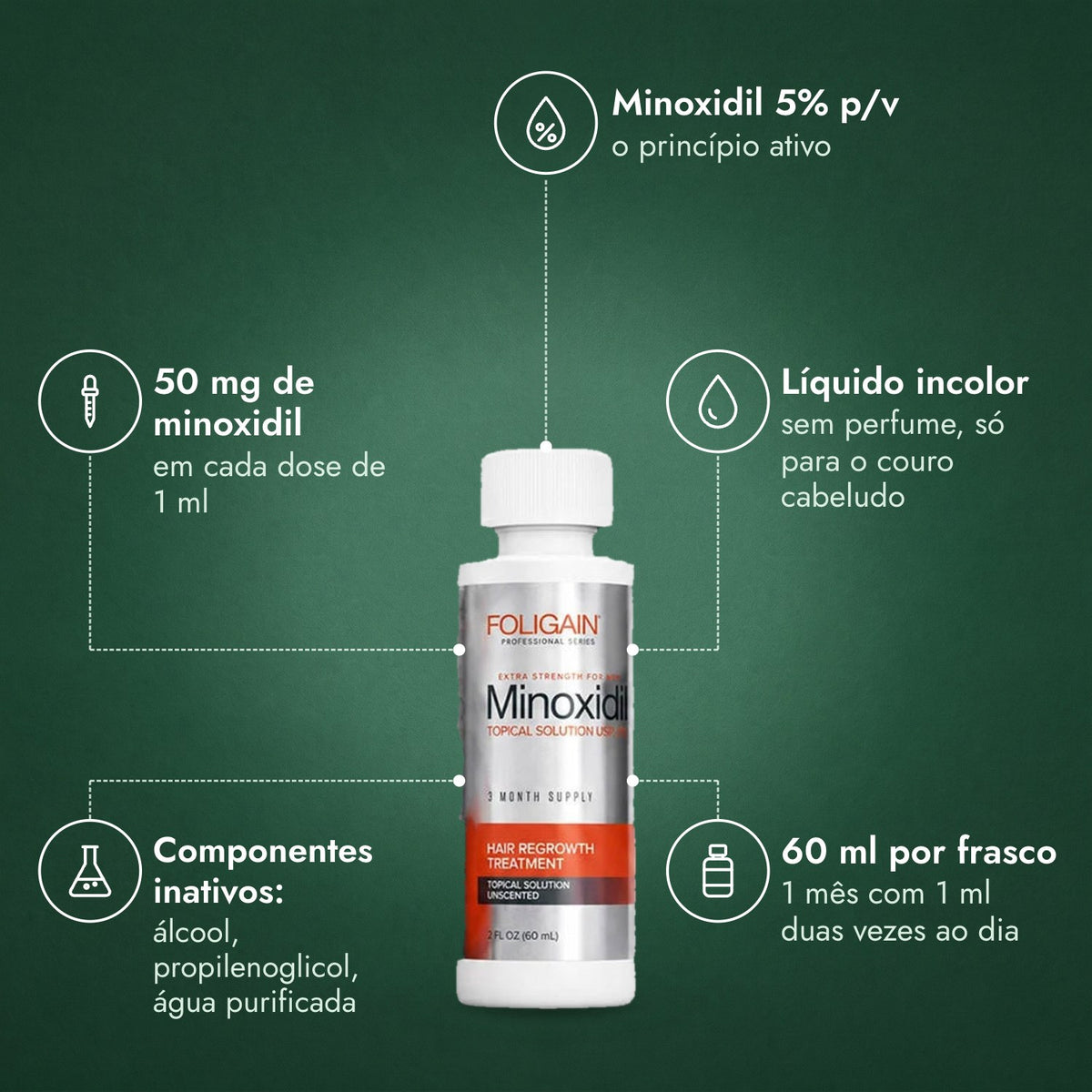 Foligain Minoxidil 5% para Homens: Minoxidil 5% p/v, 50 mg de minoxidil, Líquido incolor, Componentes inativos: álcool, propilenoglicol, água purificada, 60 ml por frasco