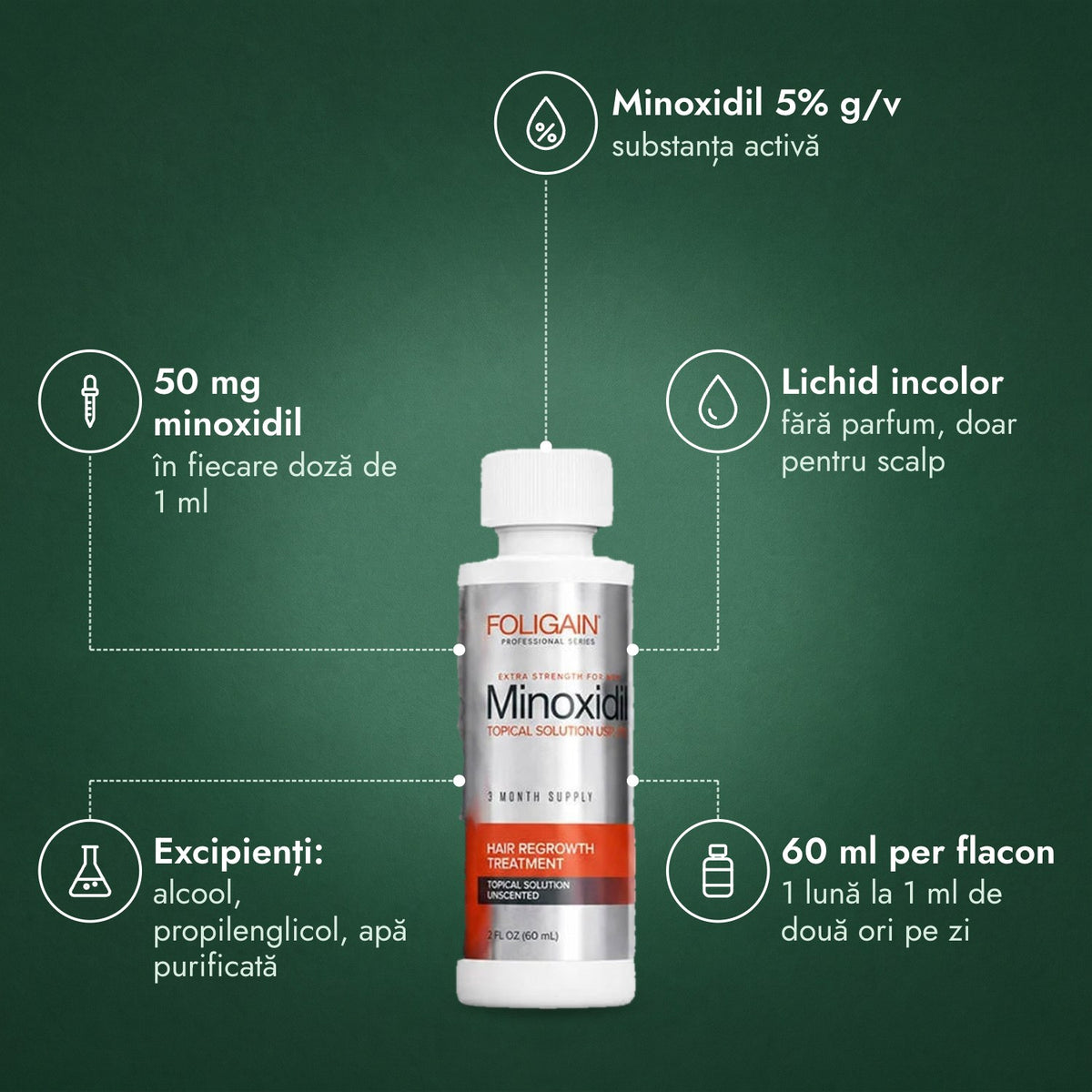 Foligain minoxidil 5% pentru bărbați: Minoxidil 5% g/v, 50 mg minoxidil, Lichid incolor, Excipienți: alcool, propilenglicol, apă purificată, 60 ml per flacon