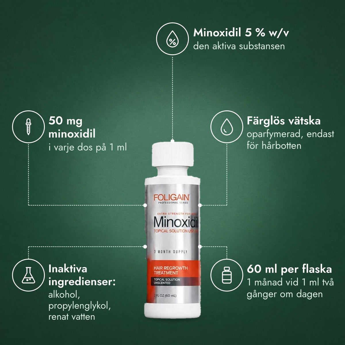 Foligain Minoxidil 5 % för män: Minoxidil 5 % w/v, 50 mg minoxidil, Färglös vätska, Inaktiva ingredienser: alkohol, propylenglykol, renat vatten, 60 ml per flaska