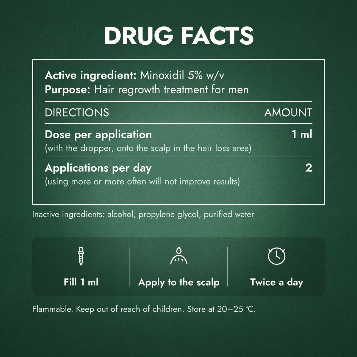 Drug Facts: Foligain Minoxidil 5% for Men