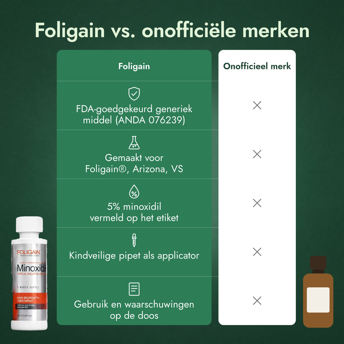 Foligain vs. onofficiële merken