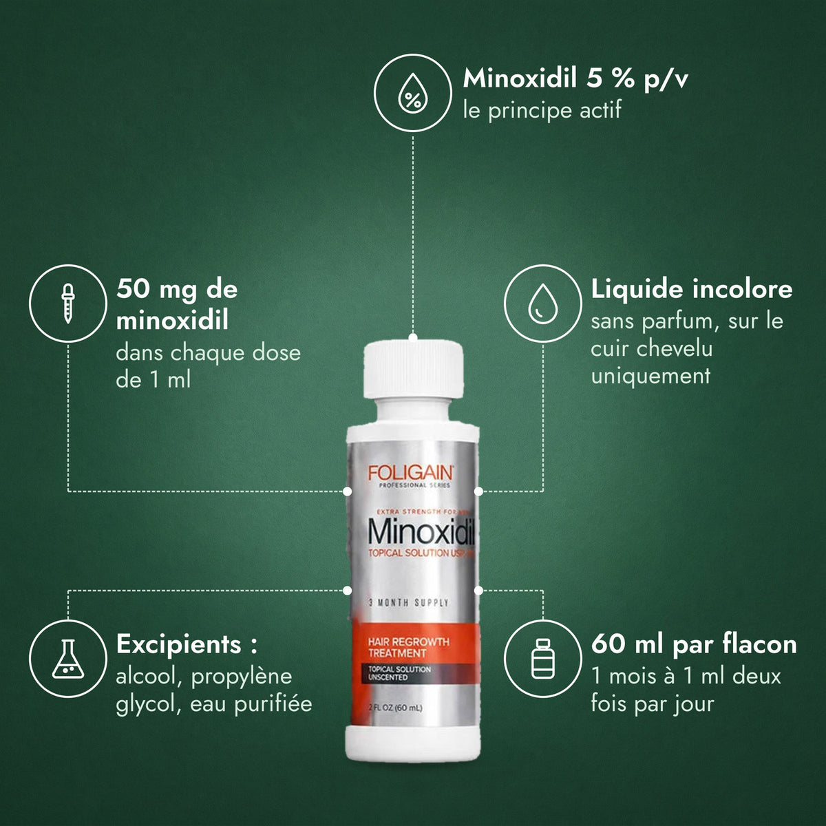 Foligain Minoxidil 5 % pour hommes: Minoxidil 5 % p/v, 50 mg de minoxidil, Liquide incolore, Excipients : alcool, propylène glycol, eau purifiée, 60 ml par flacon