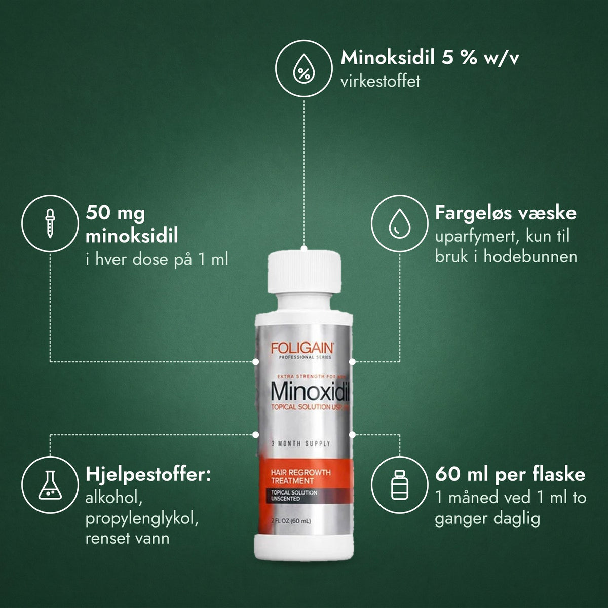 Foligain minoksidil 5 % for menn: Minoksidil 5 % w/v, 50 mg minoksidil, Fargeløs væske, Hjelpestoffer: alkohol, propylenglykol, renset vann, 60 ml per flaske