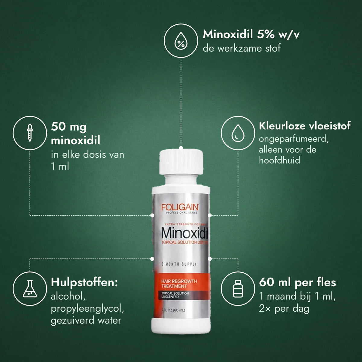 Foligain Minoxidil 5% voor mannen: Minoxidil 5% w/v, 50 mg minoxidil, Kleurloze vloeistof, Hulpstoffen: alcohol, propyleenglycol, gezuiverd water, 60 ml per fles
