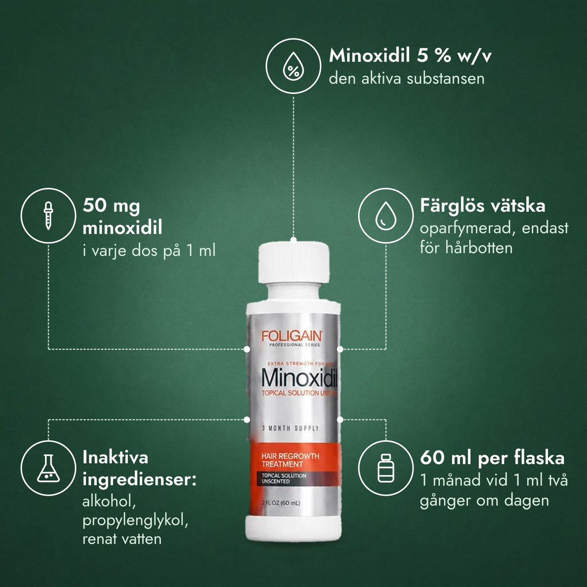 Foligain Minoxidil 5 % för män: Minoxidil 5 % w/v, 50 mg minoxidil, Färglös vätska, Inaktiva ingredienser: alkohol, propylenglykol, renat vatten, 60 ml per flaska