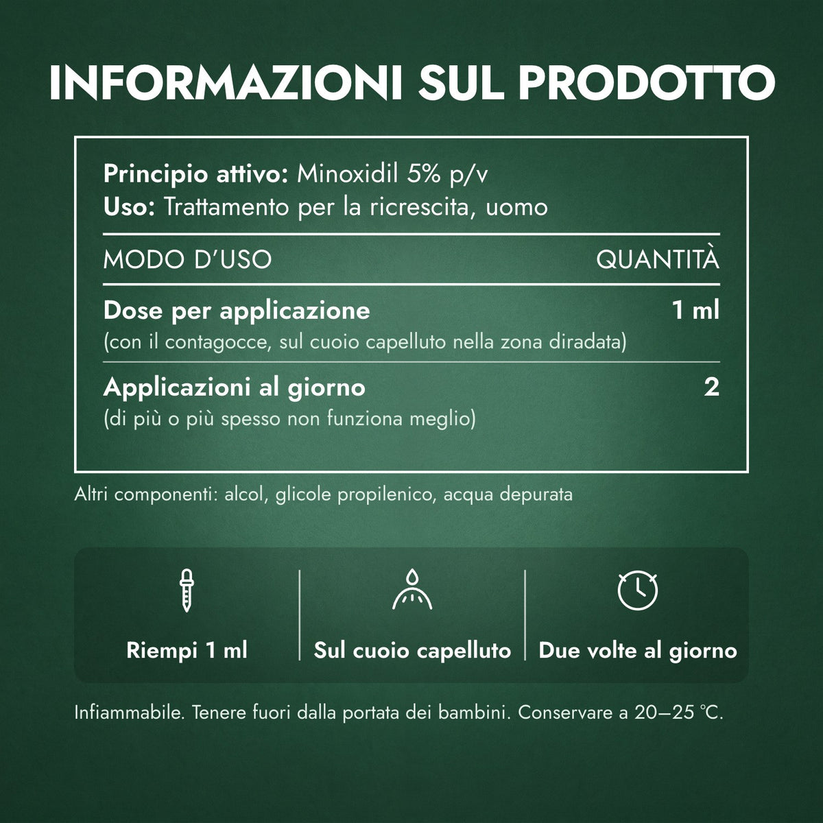Informazioni sul prodotto: Foligain Minoxidil 5% Uomo