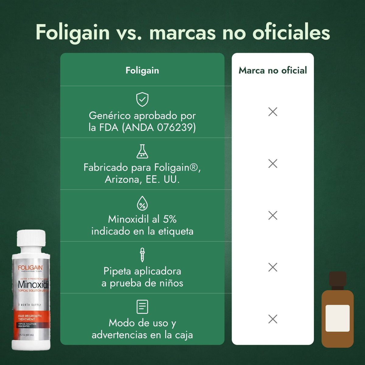 Foligain vs. marcas no oficiales