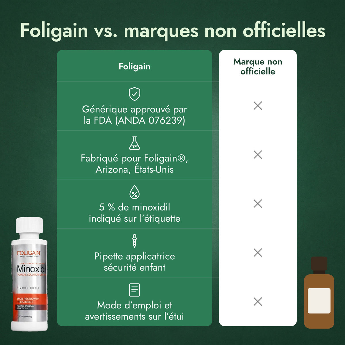 Foligain vs. marques non officielles