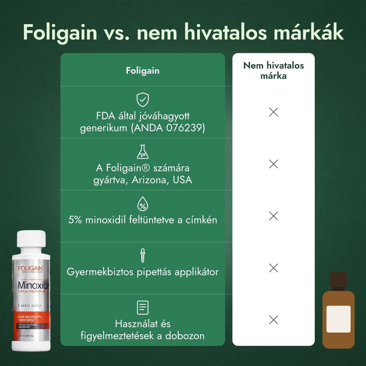 Foligain vs. nem hivatalos márkák