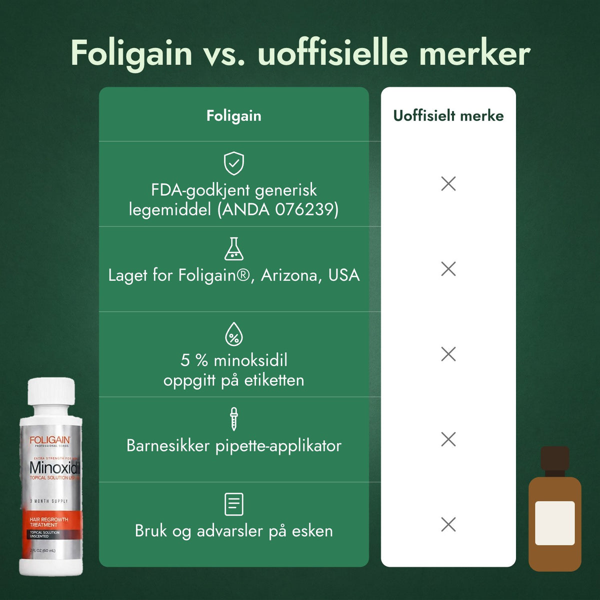 Foligain vs. uoffisielle merker