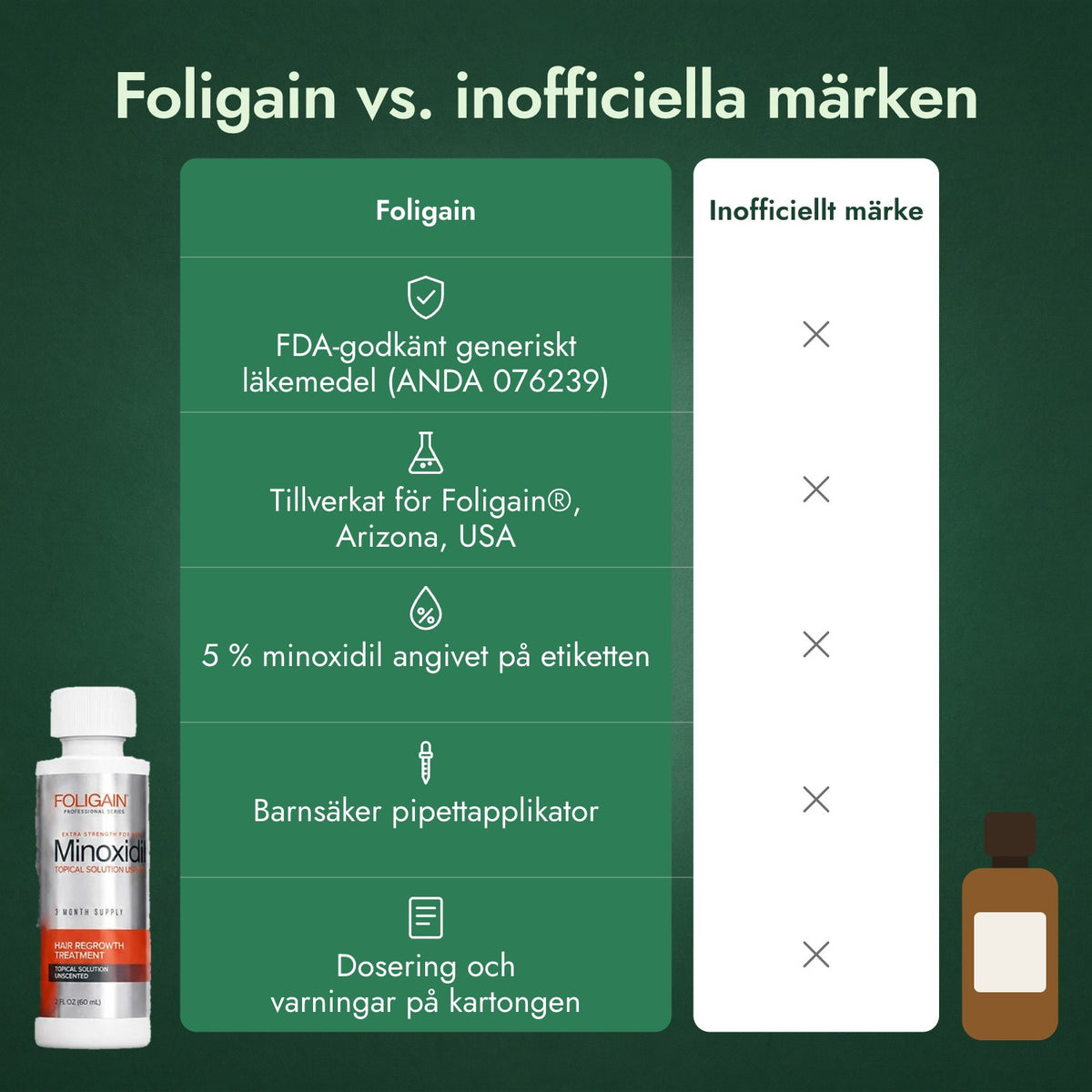 Foligain vs. inofficiella märken