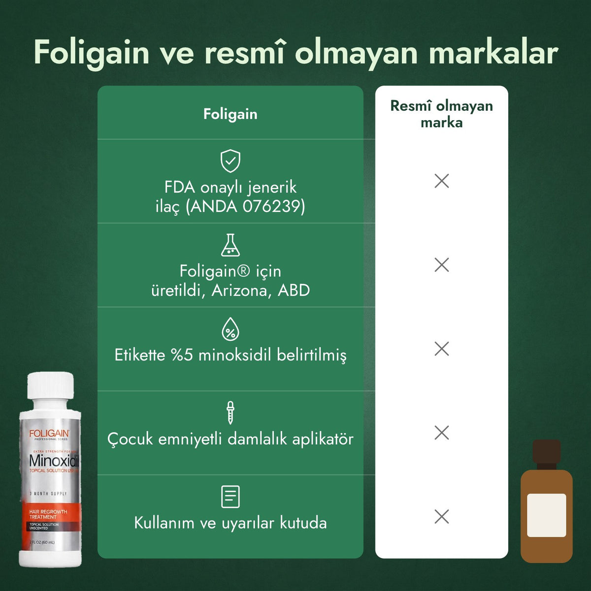 Foligain ve resmî olmayan markalar