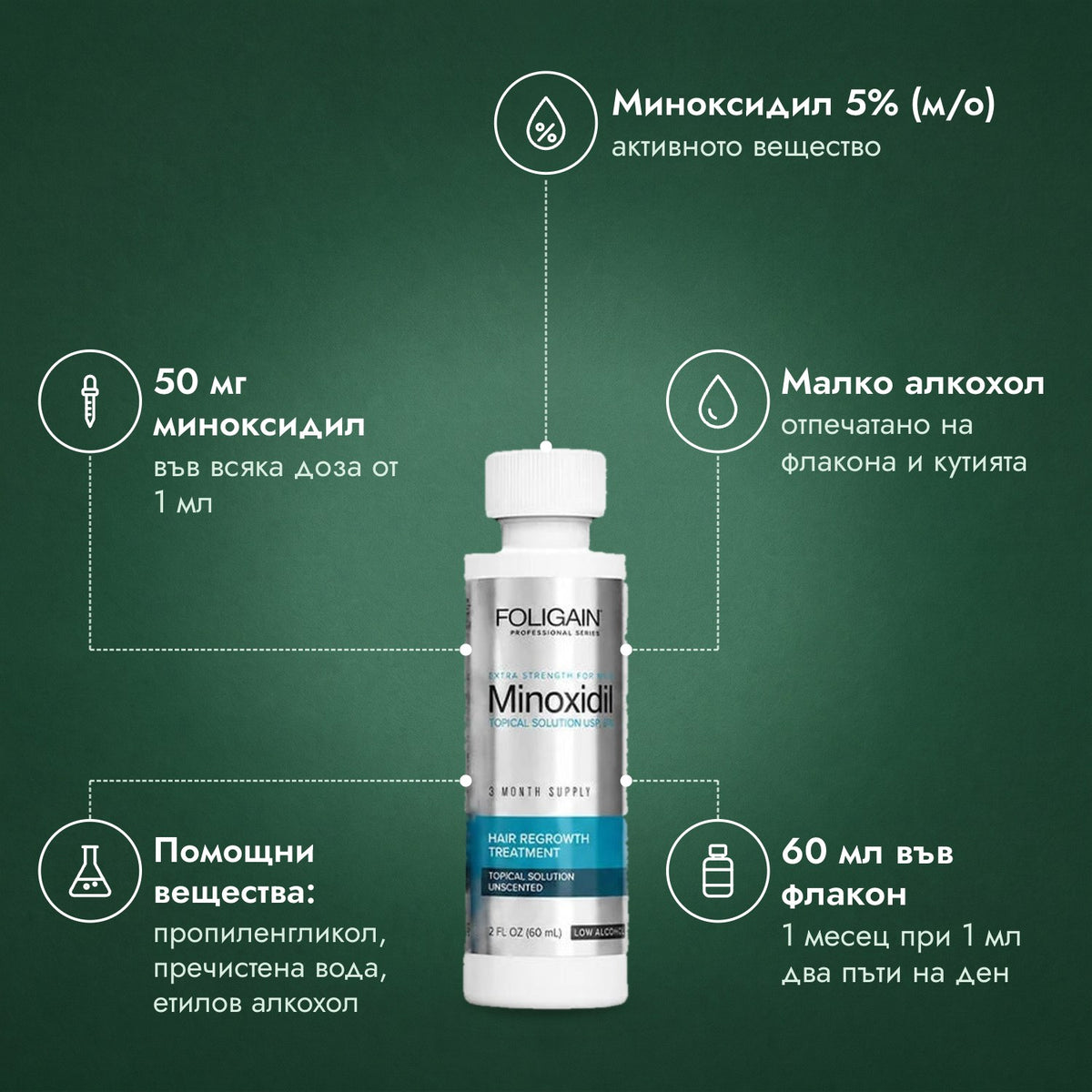 Foligain Low Alcohol, миноксидил 5% за мъже: Миноксидил 5% (м/о), 50 мг миноксидил, Малко алкохол, Помощни вещества: пропиленгликол, пречистена вода, етилов алкохол, 60 мл във флакон