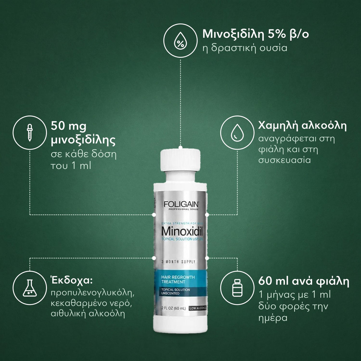 Foligain μινοξιδίλη 5% χαμηλής αλκοόλης για άνδρες: Μινοξιδίλη 5% β/ο, 50 mg μινοξιδίλης, Χαμηλή αλκοόλη, Έκδοχα: προπυλενογλυκόλη, κεκαθαρμένο νερό, αιθυλική αλκοόλη, 60 ml ανά φιάλη