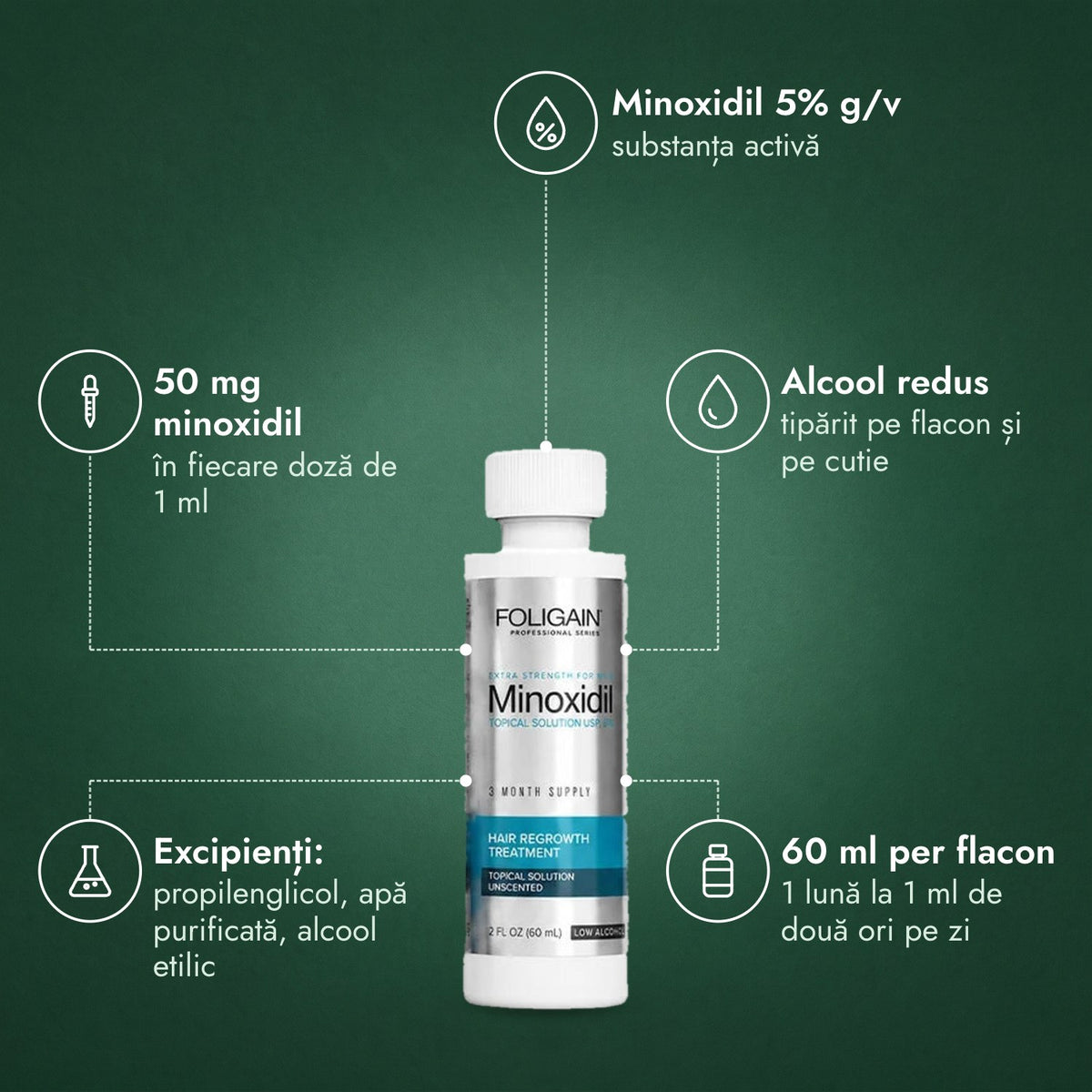 Foligain Low Alcohol minoxidil 5% pentru bărbați: Minoxidil 5% g/v, 50 mg minoxidil, Alcool redus, Excipienți: propilenglicol, apă purificată, alcool etilic, 60 ml per flacon