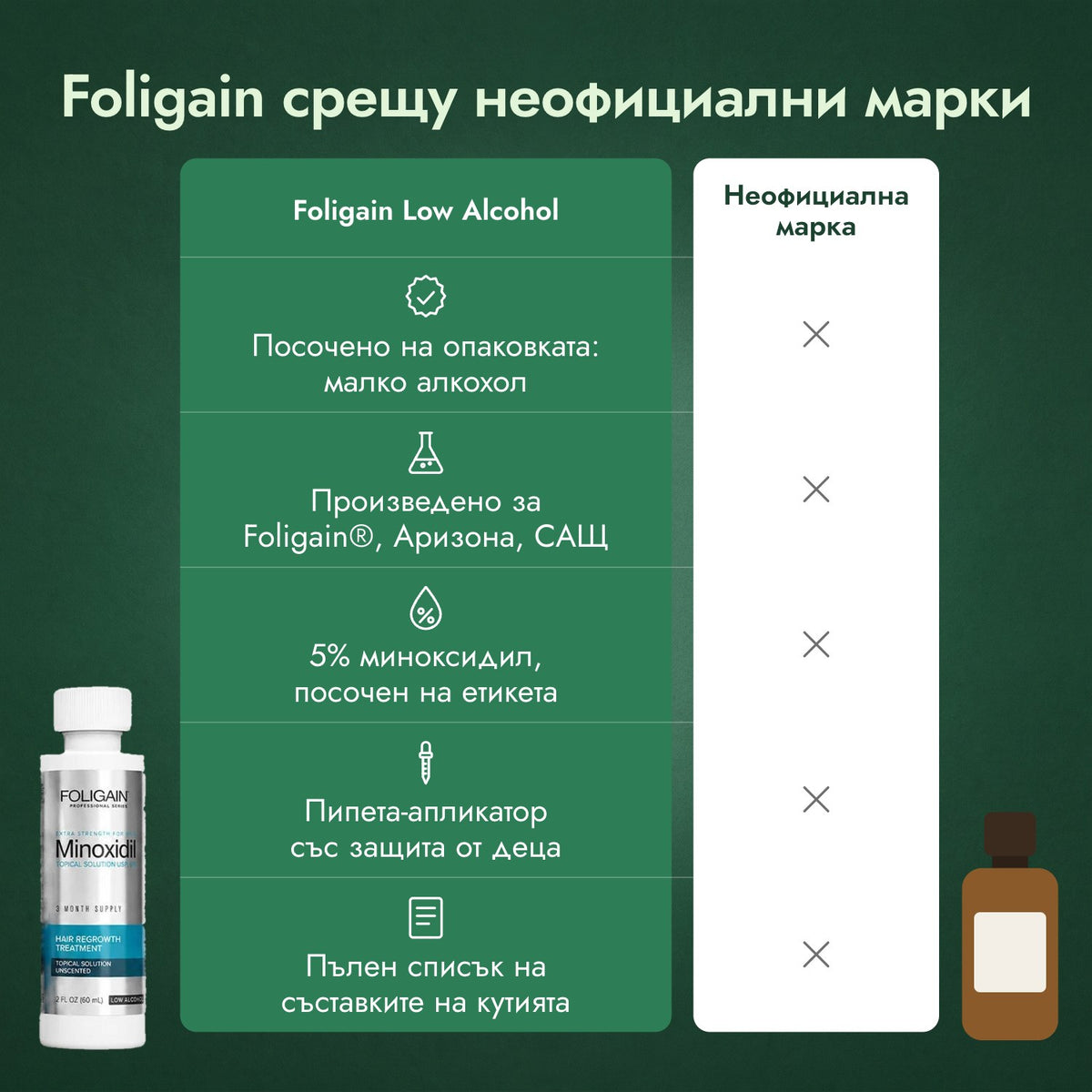 Foligain срещу неофициални марки