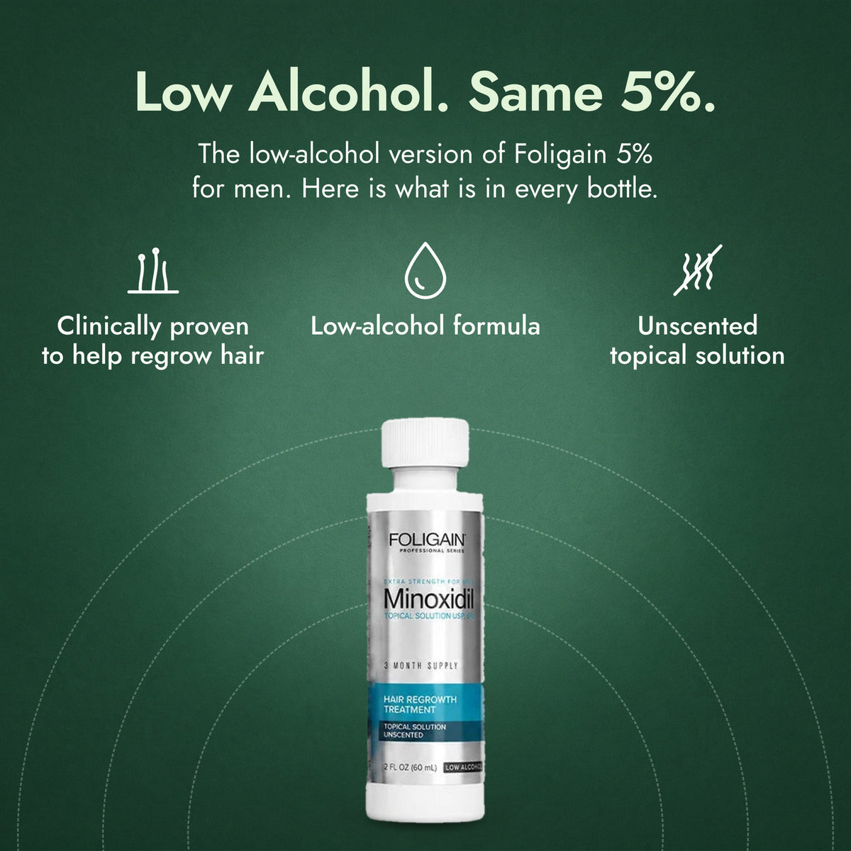 Foligain Low Alcohol Minoxidil 5% for Men: Low Alcohol. Same 5%. Clinically proven to help regrow hair, Low-alcohol formula, Unscented topical solution