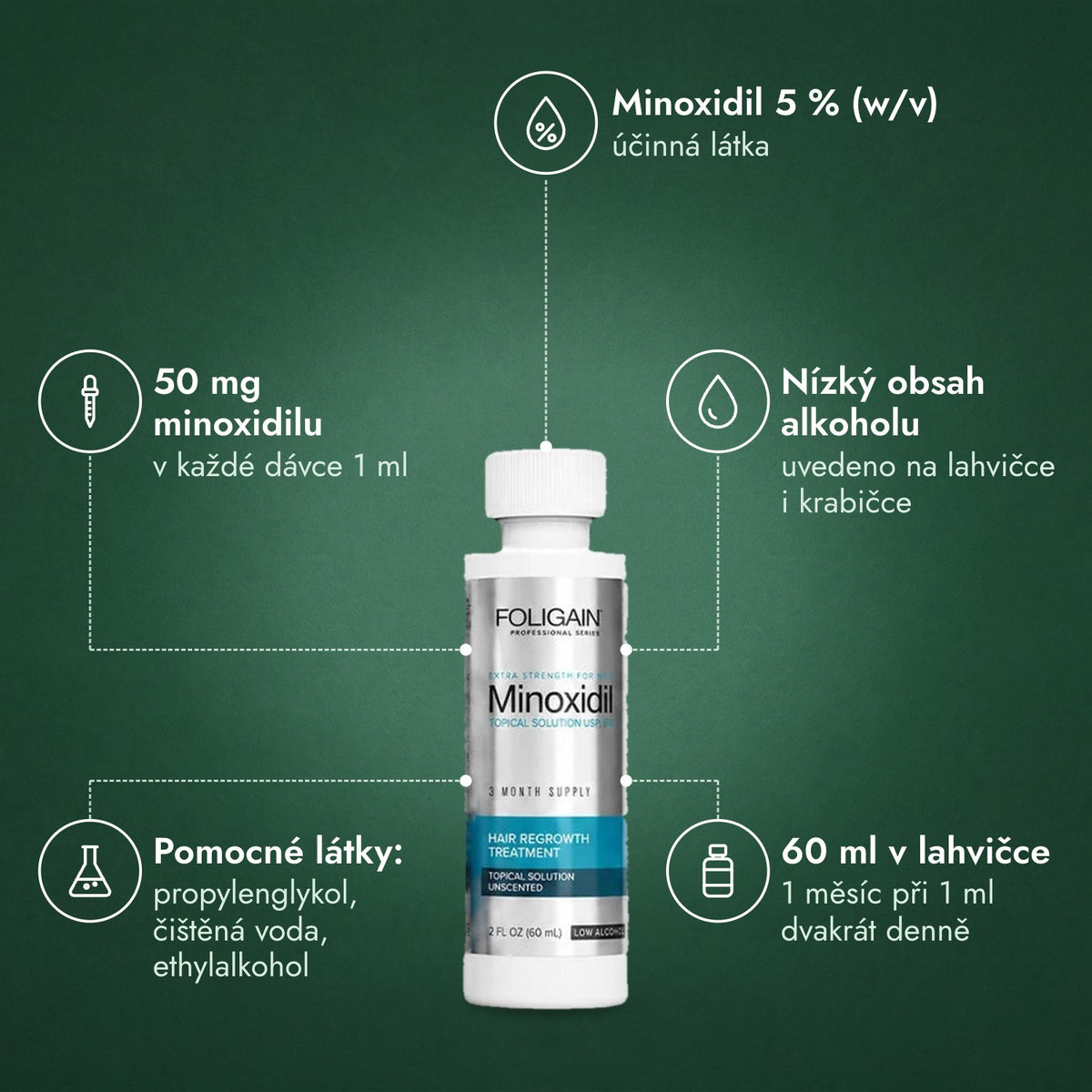 Foligain Minoxidil 5 % s nízkým obsahem alkoholu pro muže: Minoxidil 5 % (w/v), 50 mg minoxidilu, Nízký obsah alkoholu, Pomocné látky: propylenglykol, čištěná voda, ethylalkohol, 60 ml v lahvičce