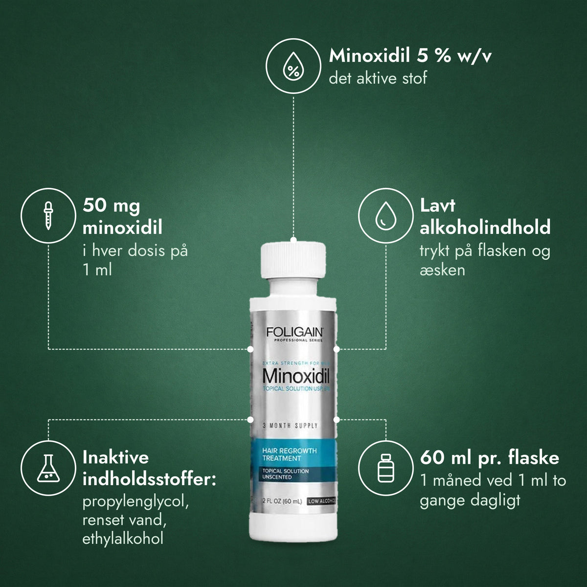 Foligain Minoxidil 5 % med lavt alkoholindhold til mænd: Minoxidil 5 % w/v, 50 mg minoxidil, Lavt alkoholindhold, Inaktive indholdsstoffer: propylenglycol, renset vand, ethylalkohol, 60 ml pr. flaske