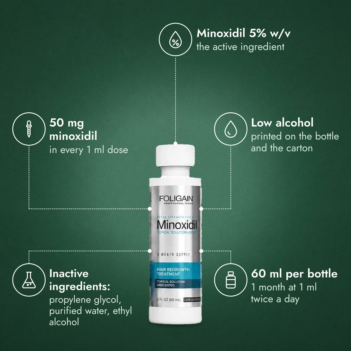 Foligain Low Alcohol Minoxidil 5% for Men: Minoxidil 5% w/v, 50 mg minoxidil, Low alcohol, Inactive ingredients:, 60 ml per bottle