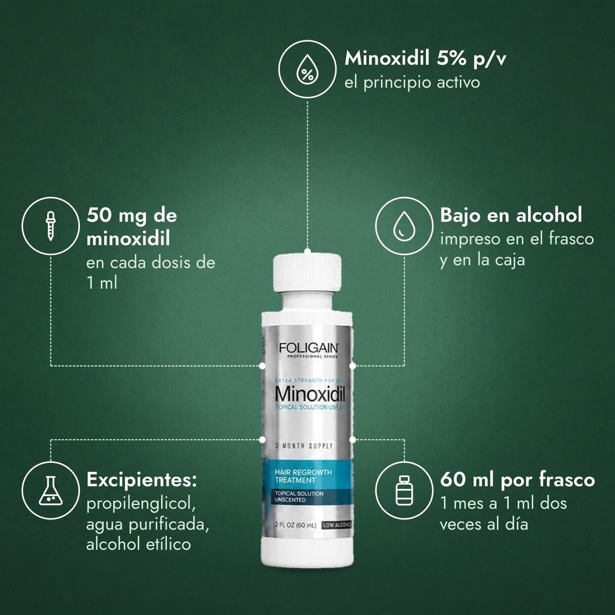 Foligain Minoxidil 5% Bajo en Alcohol para Hombres: Minoxidil 5% p/v, 50 mg de minoxidil, Bajo en alcohol, Excipientes: propilenglicol, agua purificada, alcohol etílico, 60 ml por frasco
