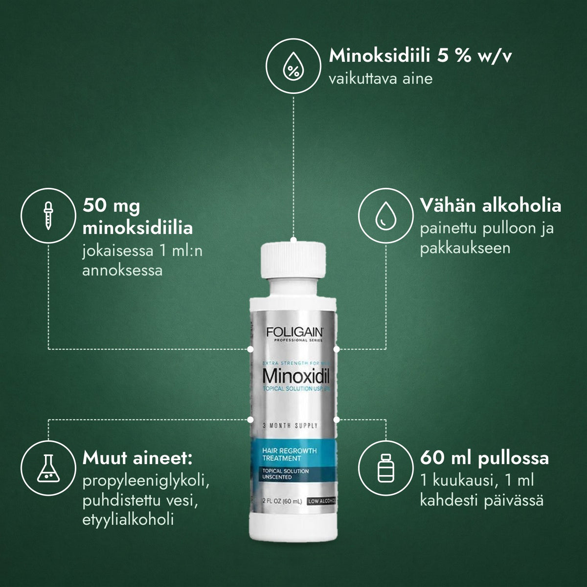 Foligain Low Alcohol minoksidiili 5 % miehille: Minoksidiili 5 % w/v, 50 mg minoksidiilia, Vähän alkoholia, Muut aineet: propyleeniglykoli, puhdistettu vesi, etyylialkoholi, 60 ml pullossa