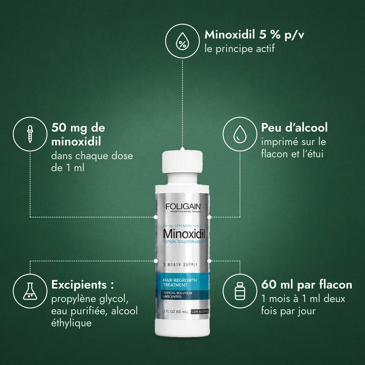 Foligain Low Alcohol Minoxidil 5 % pour hommes: Minoxidil 5 % p/v, 50 mg de minoxidil, Peu d’alcool, Excipients : propylène glycol, eau purifiée, alcool éthylique, 60 ml par flacon