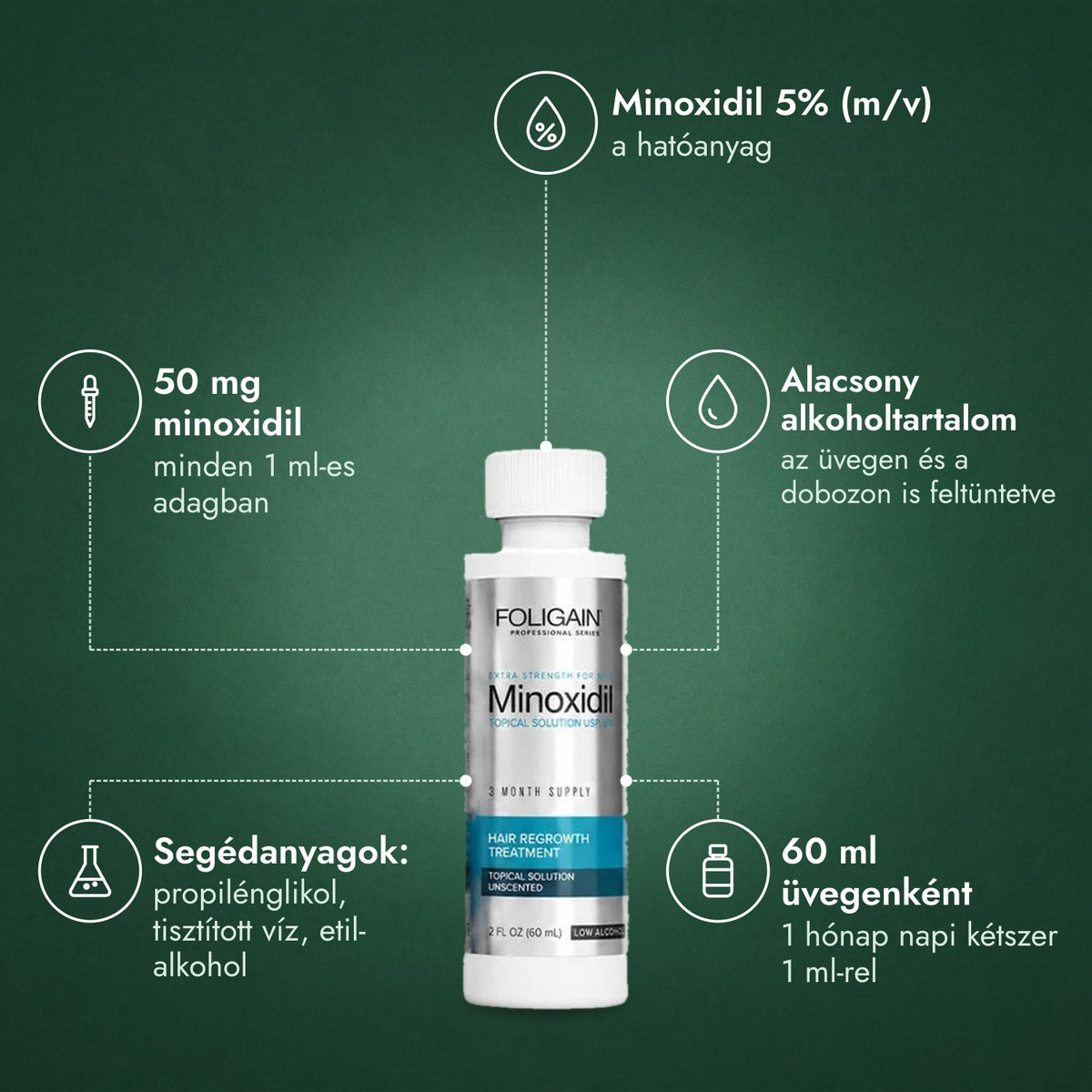 Foligain Minoxidil 5% alacsony alkoholtartalommal férfiaknak: Minoxidil 5% (m/v), 50 mg minoxidil, Alacsony alkoholtartalom, Segédanyagok: propilénglikol, tisztított víz, etil-alkohol, 60 ml üvegenként