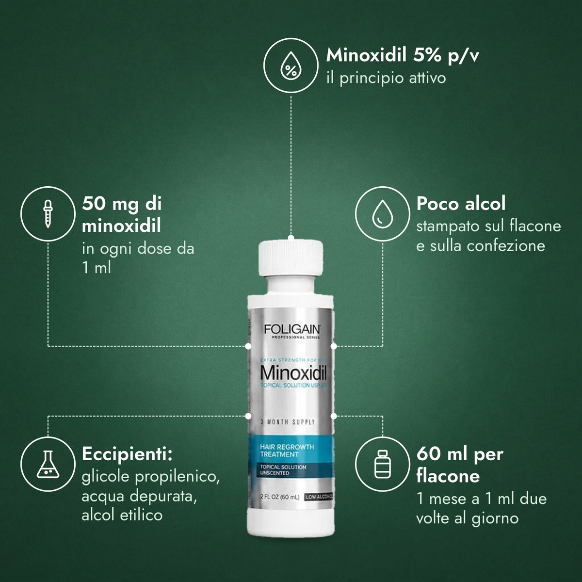 Foligain Minoxidil 5% Basso Alcol Uomo: Minoxidil 5% p/v, 50 mg di minoxidil, Poco alcol, Eccipienti: glicole propilenico, acqua depurata, alcol etilico, 60 ml per flacone