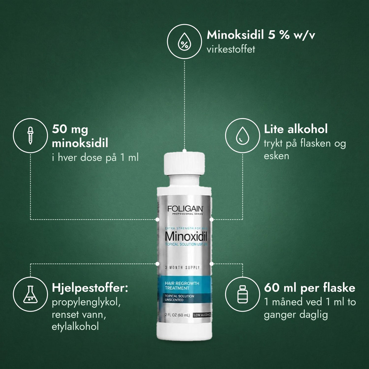Foligain minoksidil 5 % for menn, lavt alkoholinnhold: Minoksidil 5 % w/v, 50 mg minoksidil, Lite alkohol, Hjelpestoffer: propylenglykol, renset vann, etylalkohol, 60 ml per flaske