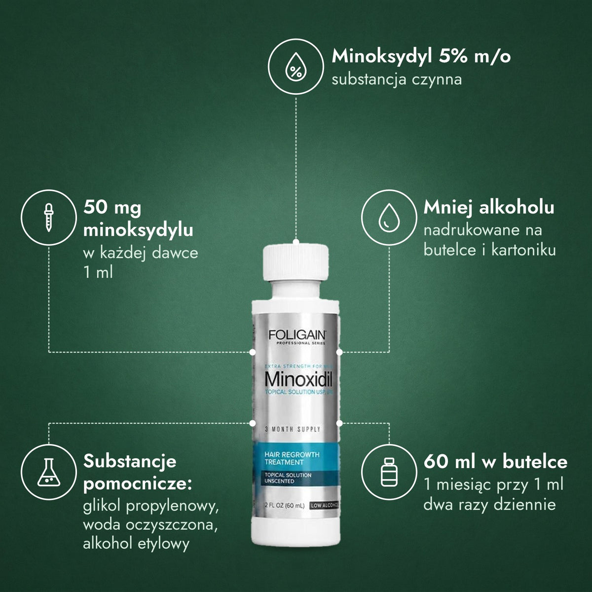 Foligain Low Alcohol minoksydyl 5% dla mężczyzn: Minoksydyl 5% m/o, 50 mg minoksydylu, Mniej alkoholu, Substancje pomocnicze: glikol propylenowy, woda oczyszczona, alkohol etylowy, 60 ml w butelce