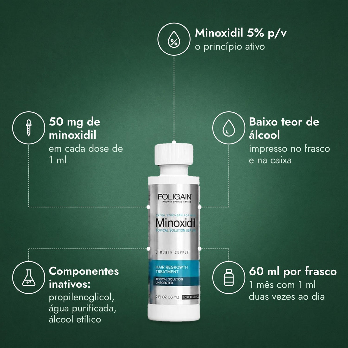 Foligain Minoxidil 5% Baixo Teor de Álcool para Homens: Minoxidil 5% p/v, 50 mg de minoxidil, Baixo teor de álcool, Componentes inativos: propilenoglicol, água purificada, álcool etílico, 60 ml por frasco