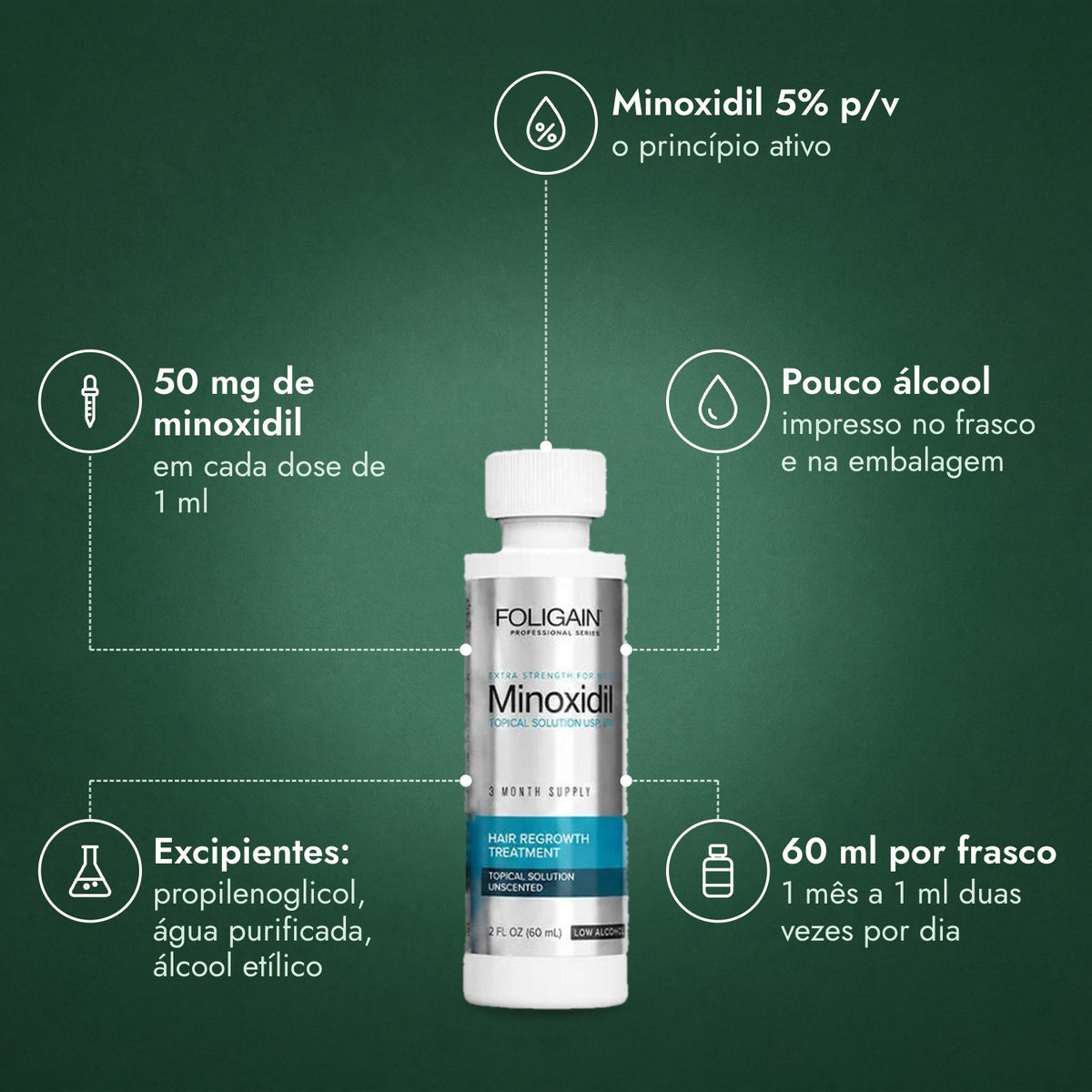 Foligain Minoxidil 5% Baixo Teor de Álcool para Homem: Minoxidil 5% p/v, 50 mg de minoxidil, Pouco álcool, Excipientes: propilenoglicol, água purificada, álcool etílico, 60 ml por frasco
