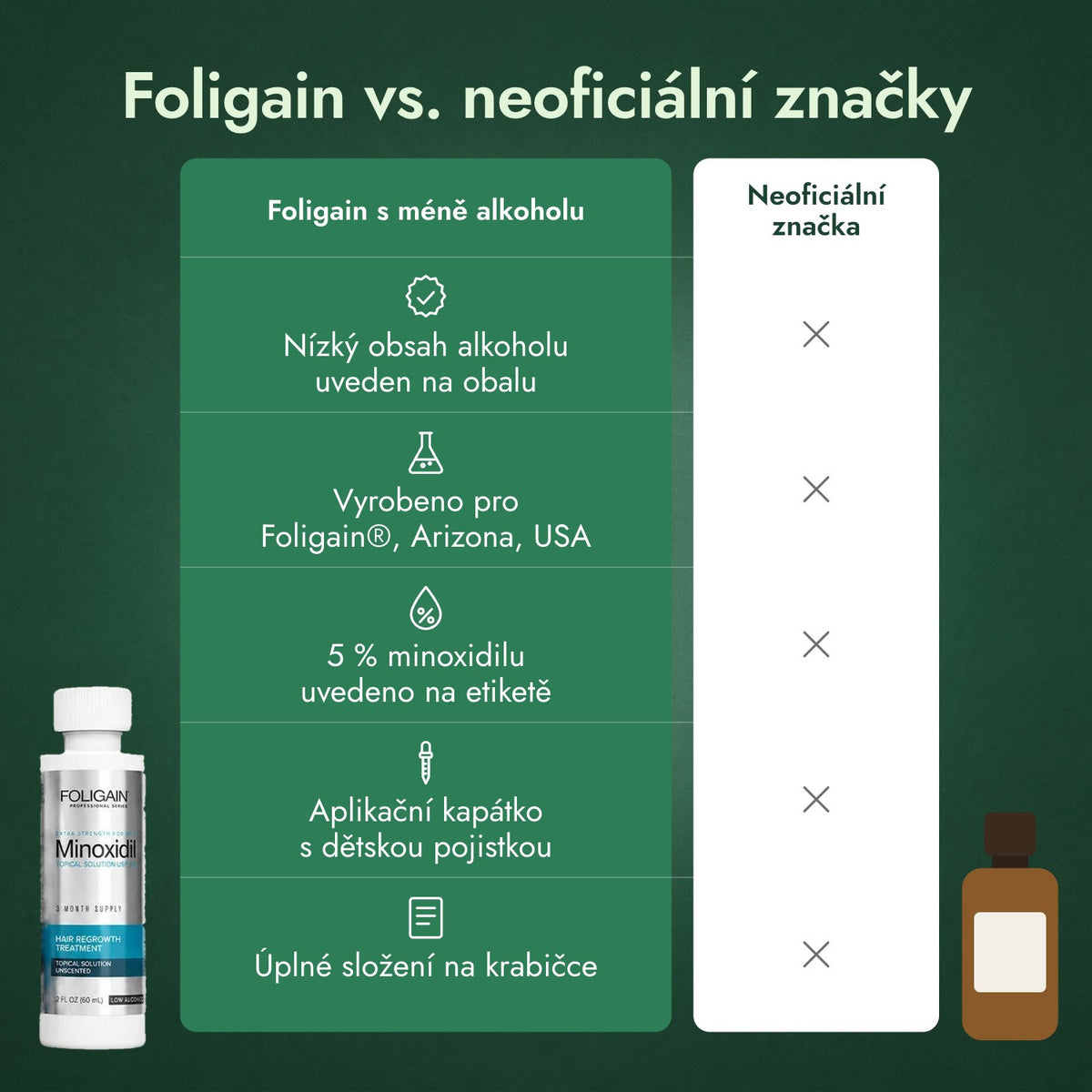 Foligain vs. neoficiální značky