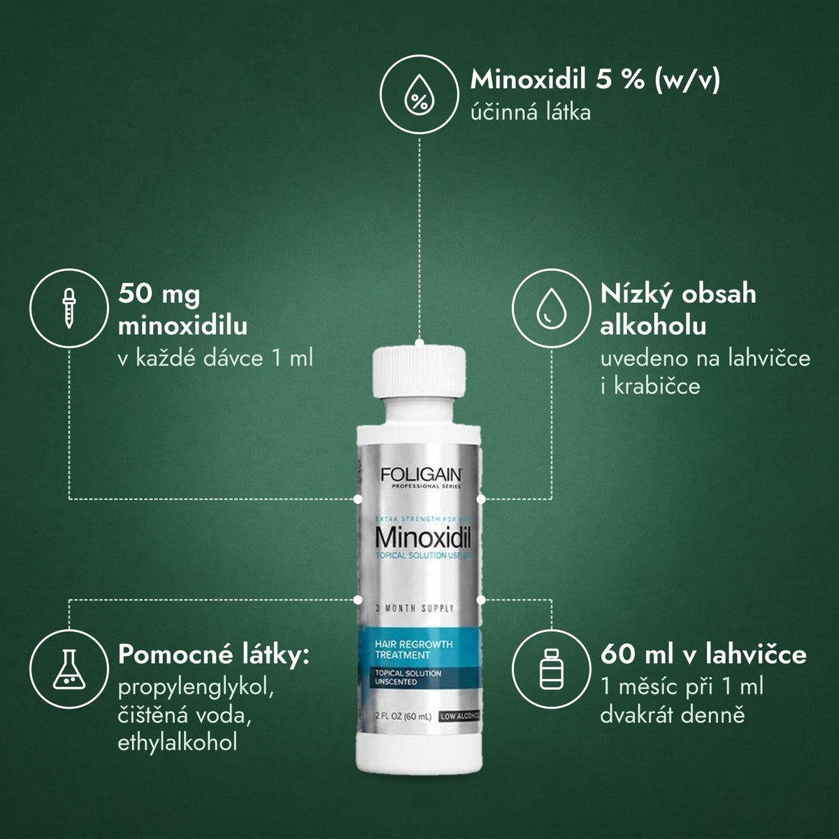 Foligain Minoxidil 5 % s nízkým obsahem alkoholu pro muže: Minoxidil 5 % (w/v), 50 mg minoxidilu, Nízký obsah alkoholu, Pomocné látky: propylenglykol, čištěná voda, ethylalkohol, 60 ml v lahvičce