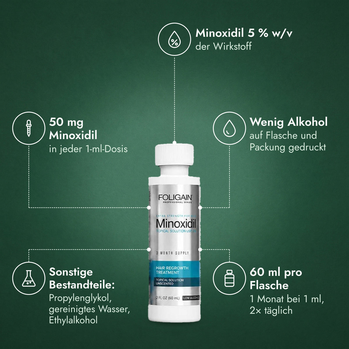 Foligain Low Alcohol Minoxidil 5 % für Männer: Minoxidil 5 % w/v, 50 mg Minoxidil, Wenig Alkohol, Sonstige Bestandteile: Propylenglykol, gereinigtes Wasser, Ethylalkohol, 60 ml pro Flasche