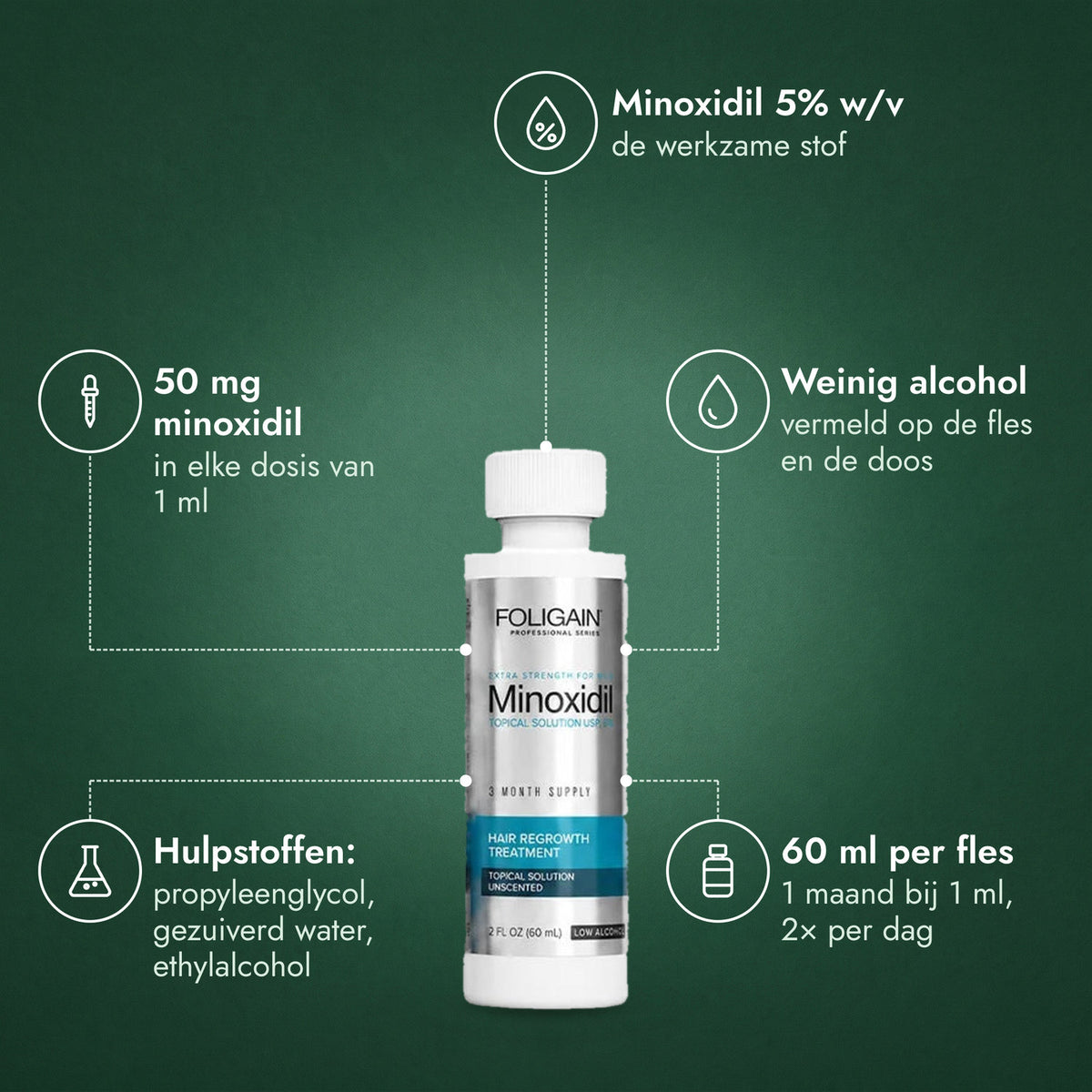 Foligain Low Alcohol Minoxidil 5% voor mannen: Minoxidil 5% w/v, 50 mg minoxidil, Weinig alcohol, Hulpstoffen: propyleenglycol, gezuiverd water, ethylalcohol, 60 ml per fles