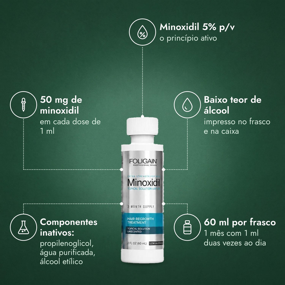 Foligain Minoxidil 5% Baixo Teor de Álcool para Homens: Minoxidil 5% p/v, 50 mg de minoxidil, Baixo teor de álcool, Componentes inativos: propilenoglicol, água purificada, álcool etílico, 60 ml por frasco
