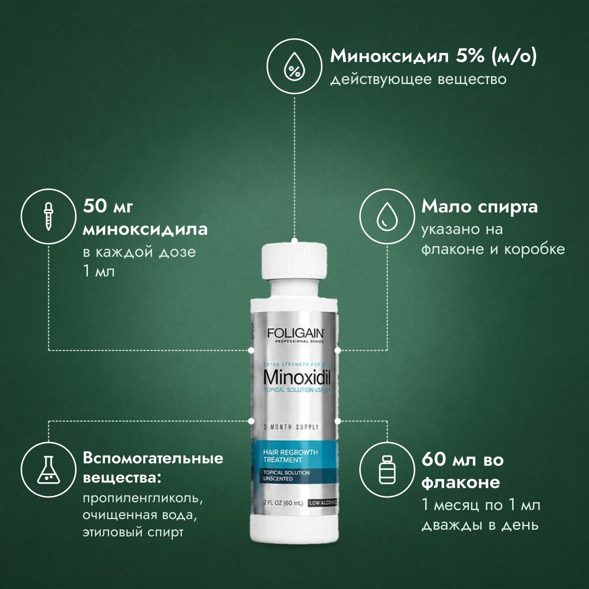 Foligain Low Alcohol, миноксидил 5% для мужчин: Миноксидил 5% (м/о), 50 мг миноксидила, Мало спирта, Вспомогательные вещества: пропиленгликоль, очищенная вода, этиловый спирт, 60 мл во флаконе