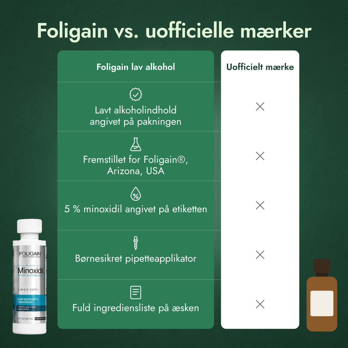 Foligain vs. uofficielle mærker