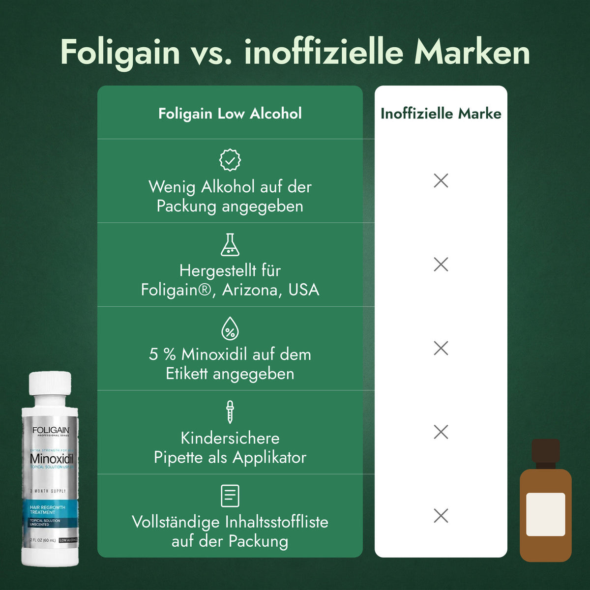 Foligain vs. inoffizielle Marken