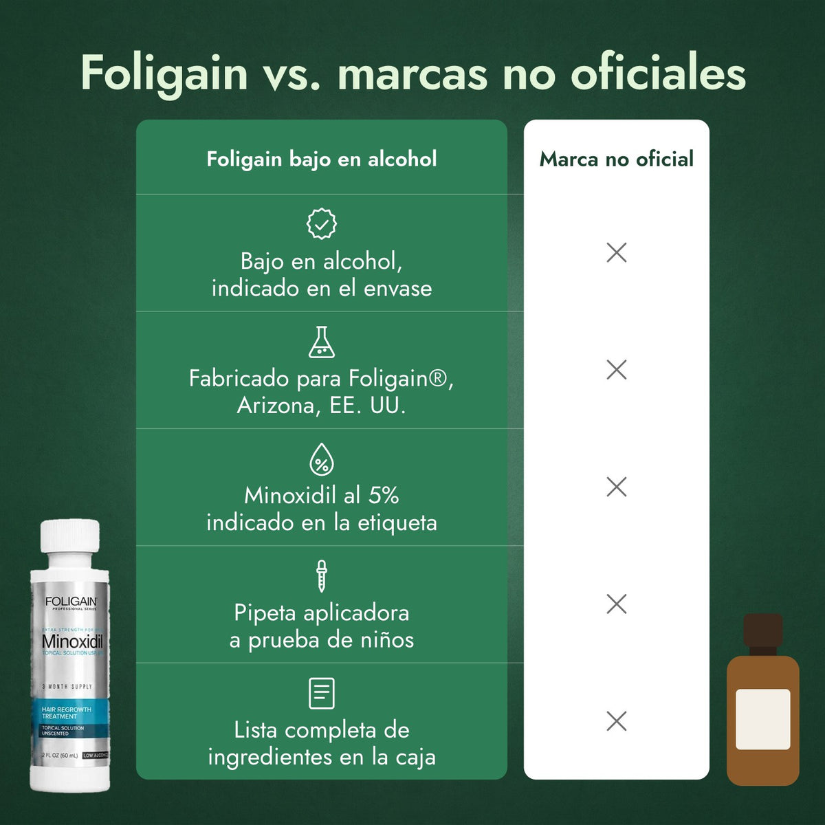 Foligain vs. marcas no oficiales