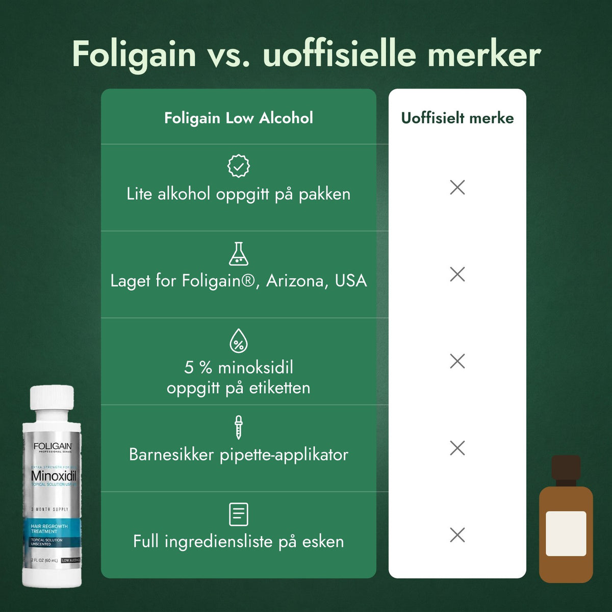 Foligain vs. uoffisielle merker