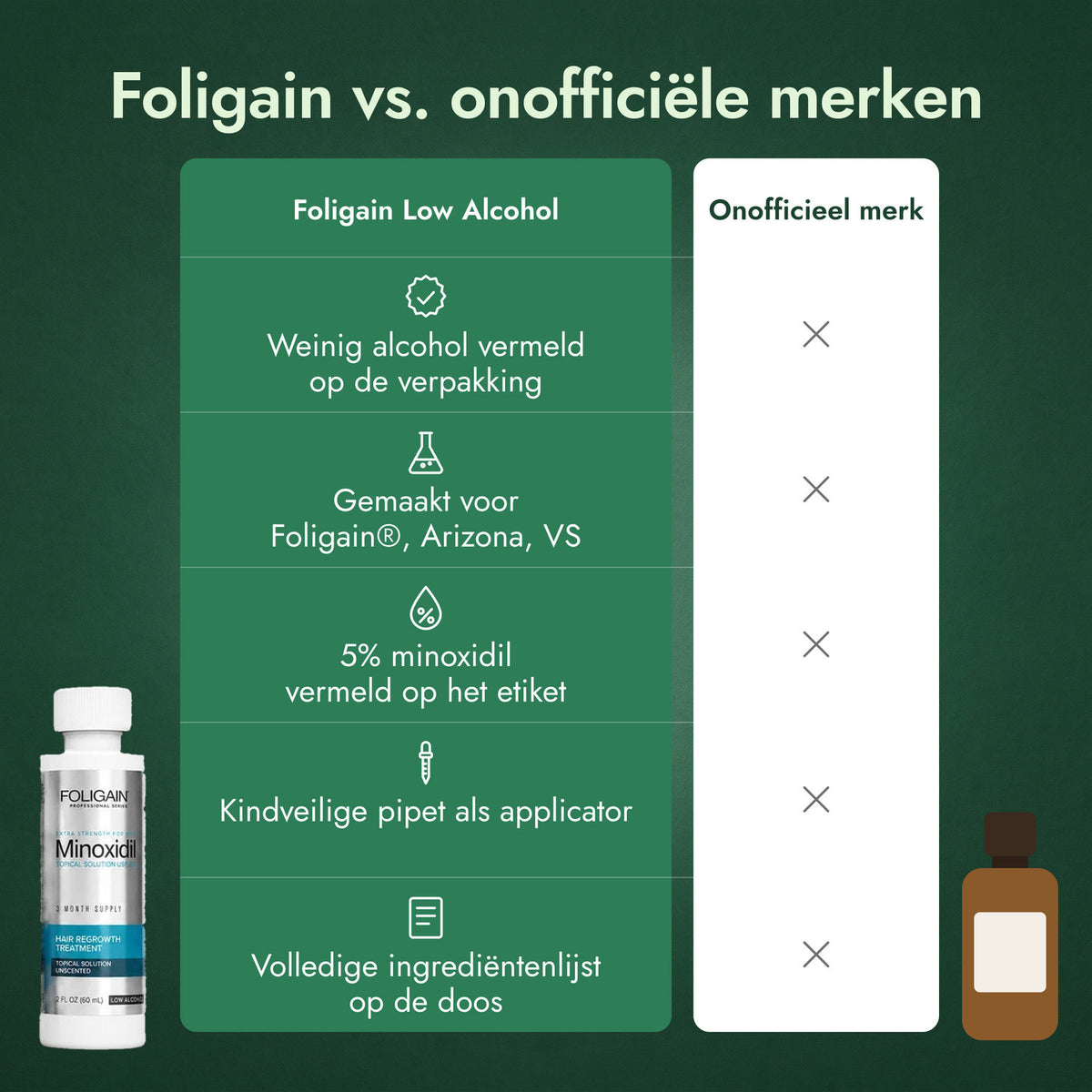 Foligain vs. onofficiële merken
