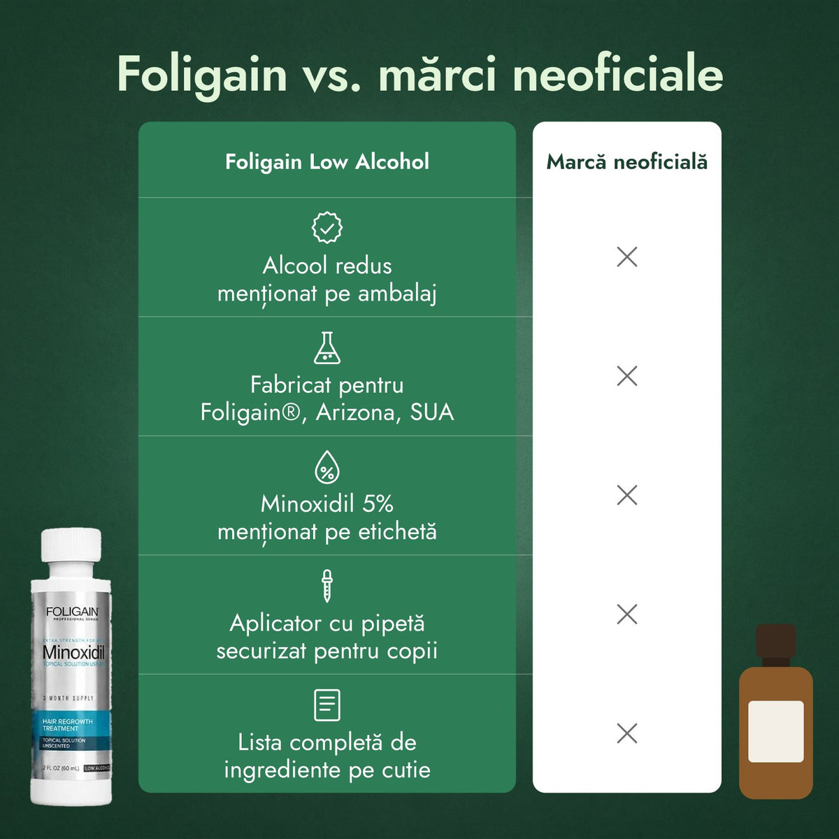Foligain vs. mărci neoficiale