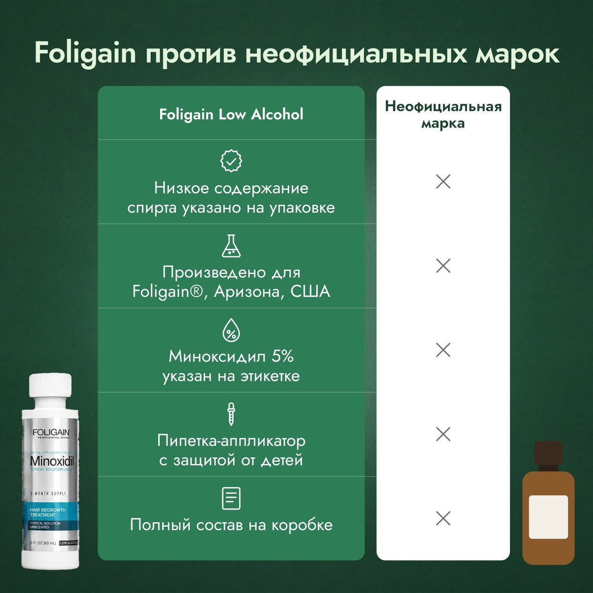 Foligain против неофициальных марок