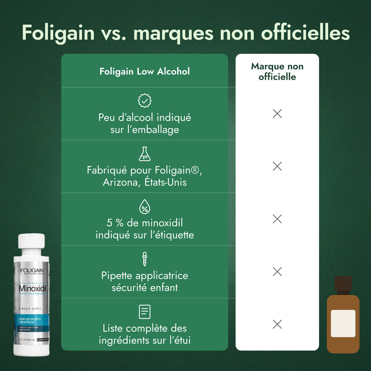 Foligain vs. marques non officielles