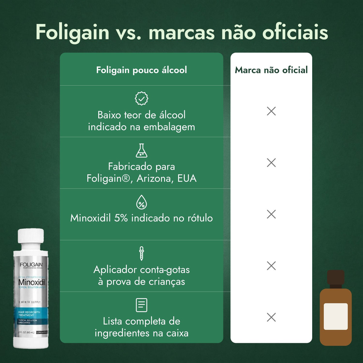 Foligain vs. marcas não oficiais