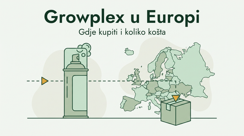Gdje kupiti Growplex minoksidil pjenu u Europi