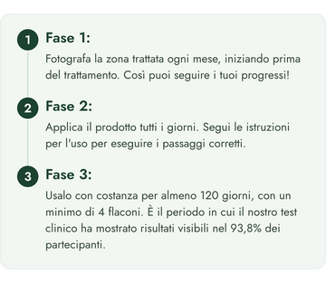 Tre fasi per la garanzia soddisfatti o rimborsati di 120 giorni: scattare una foto ogni mese, applicare il prodotto ogni giorno e usarlo per almeno 120 giorni.